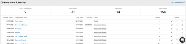 Civic Dinners Admin Dashboard Conversation Summary