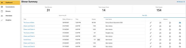 Civic Dinners Admin Dashboard Dinner Summary