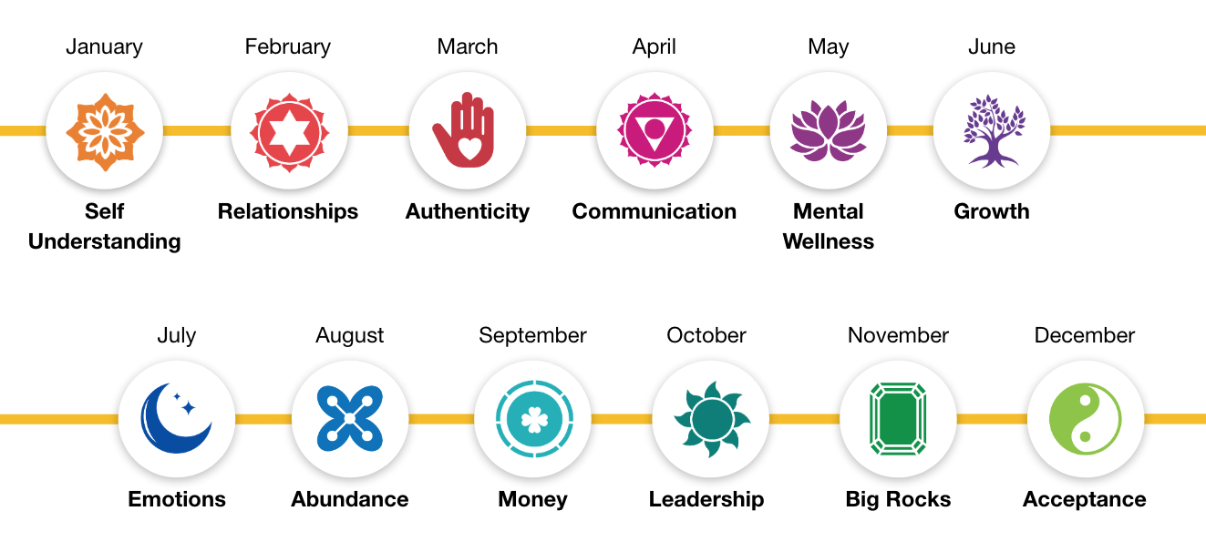 Female Founders In Innovation Journey designed by Inclusivv