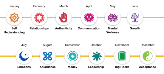 Female Founders In Innovation Journey designed by Inclusivv