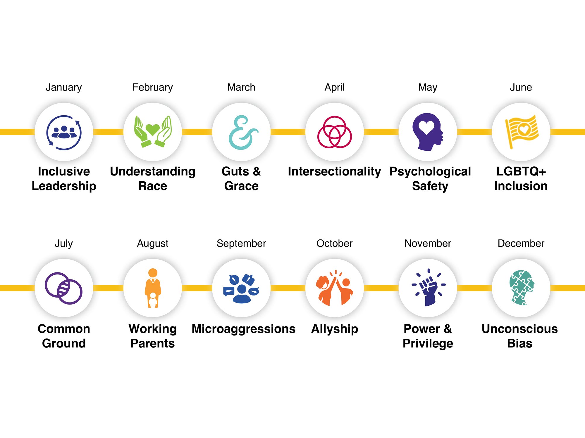 Inclusive Leadership Journey | Membership