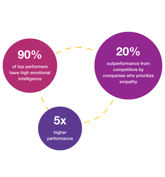 Managing Emotions with Empathy_Training Statistics (1)