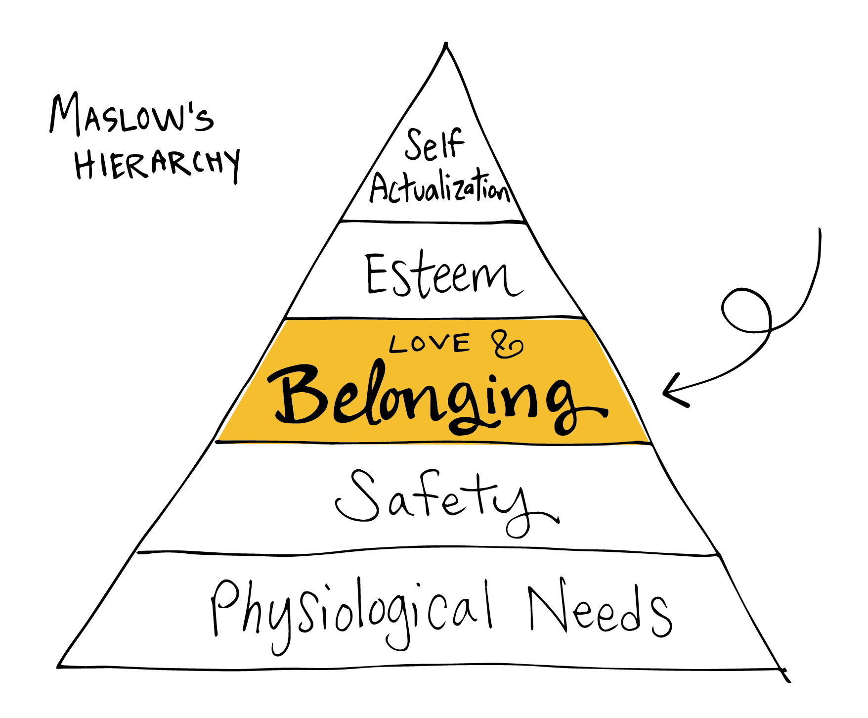 Belonging: What It Is, Why It Matters, and How To Nurture It