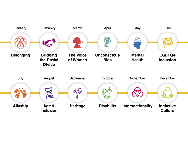 Inclusivv Inclusion and Belonging Journey