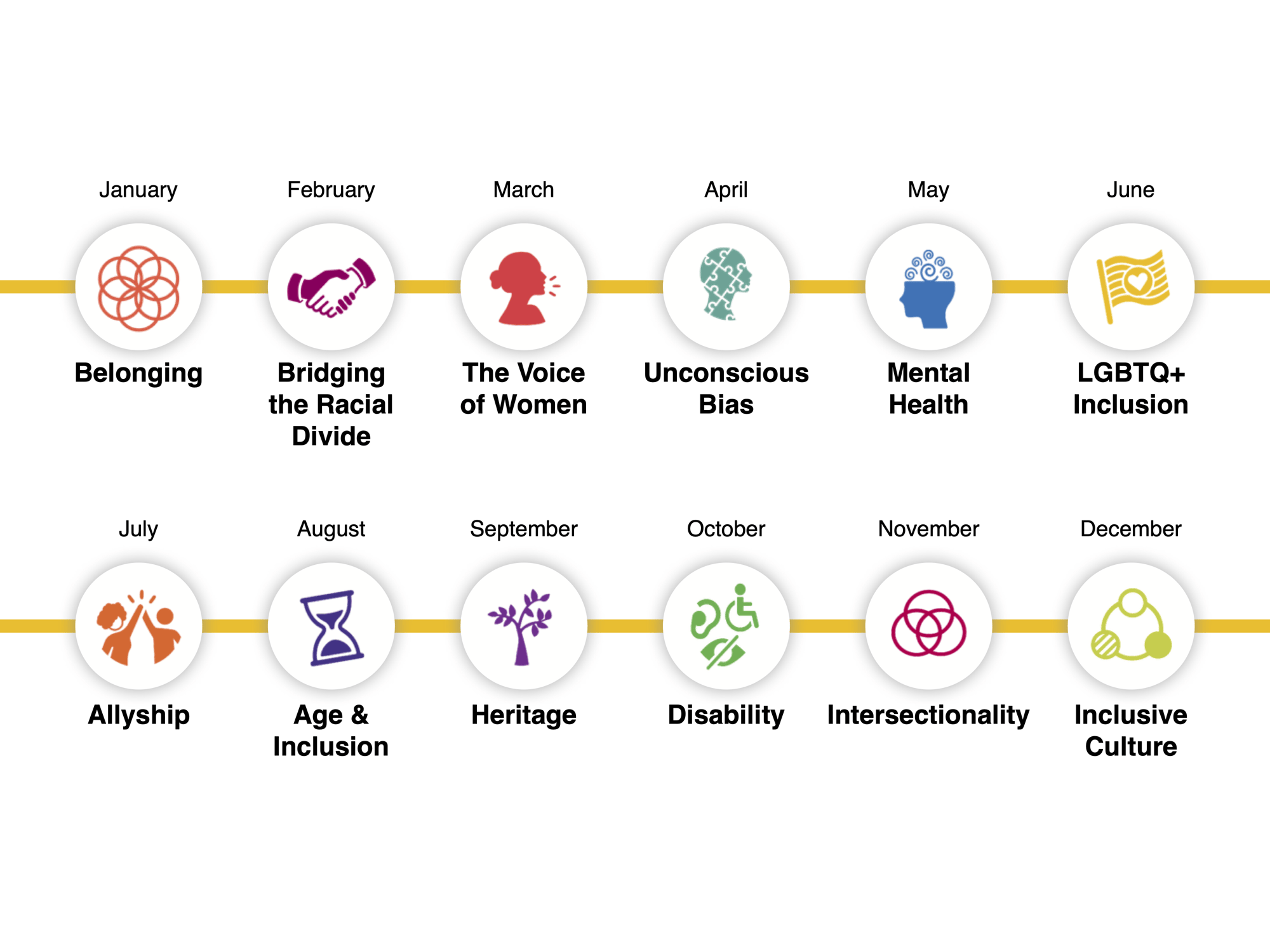 Inclusion & Belonging Journey | Membership