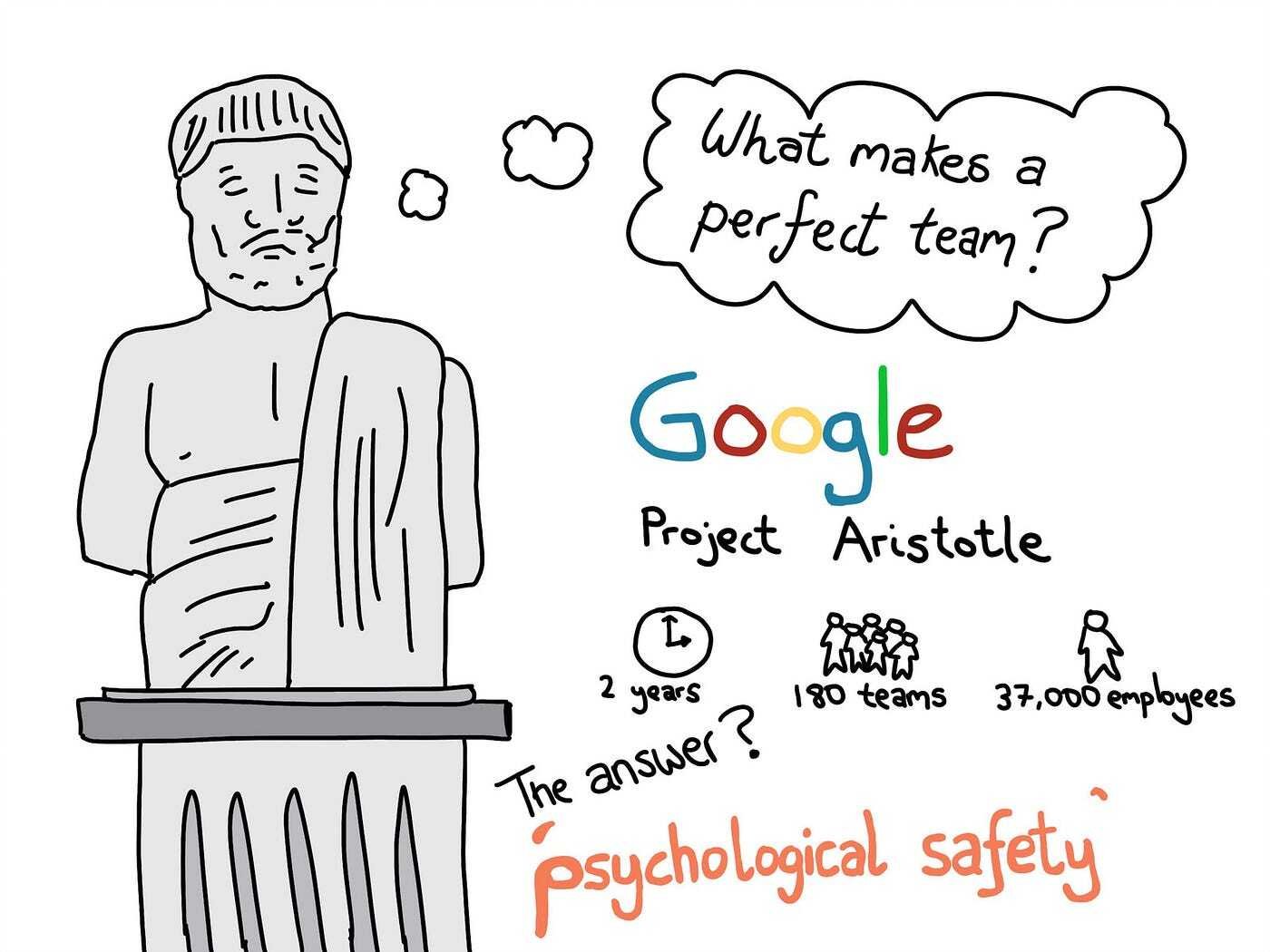Psychological Safety_Google Project Aristotle
