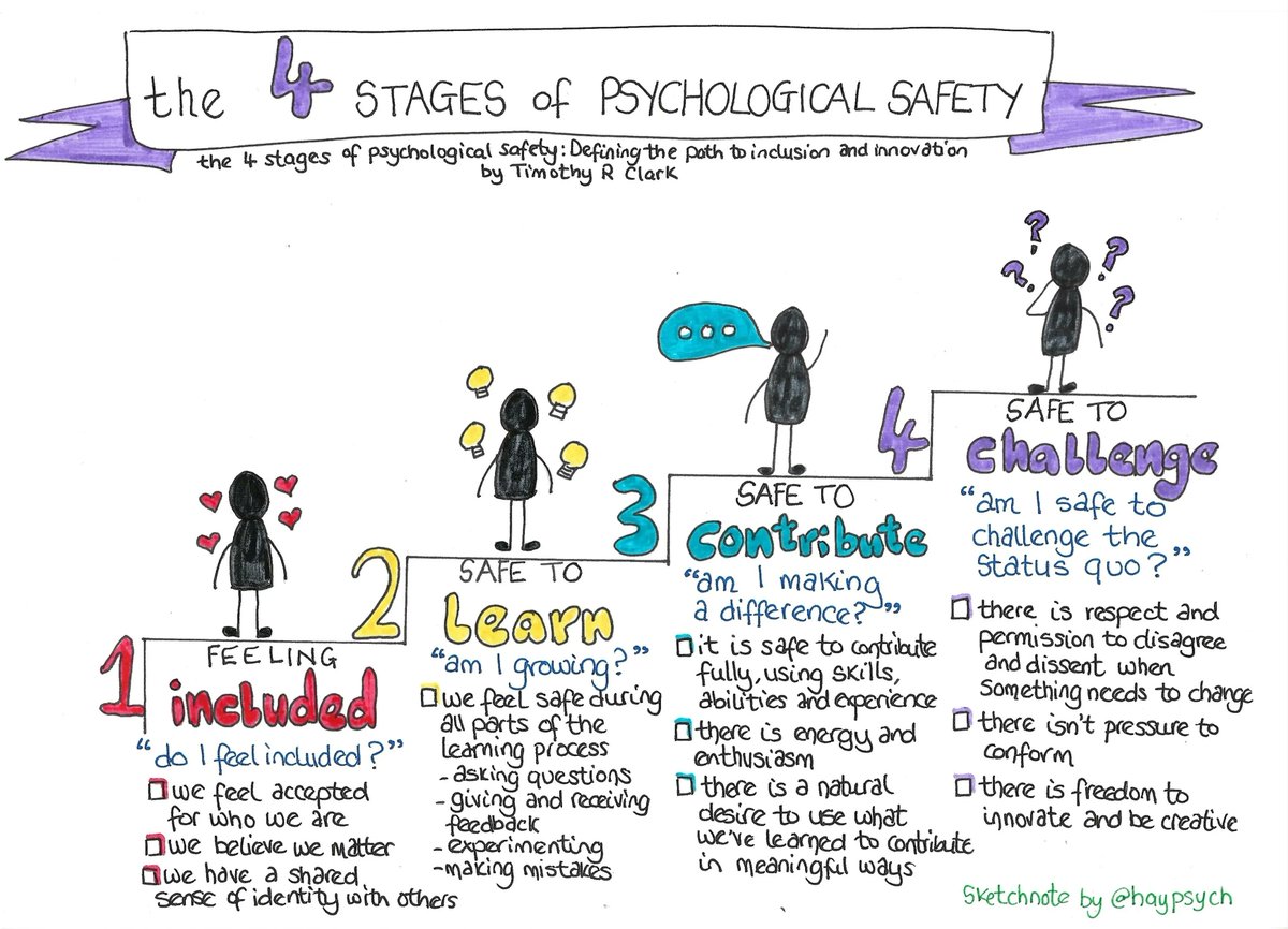 Psychological Safety_Timothy Clark Four Stages