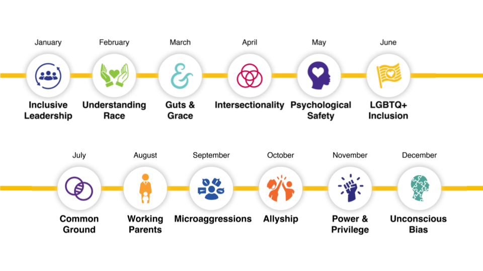 Inclusivv Inclusive Leadership Journey