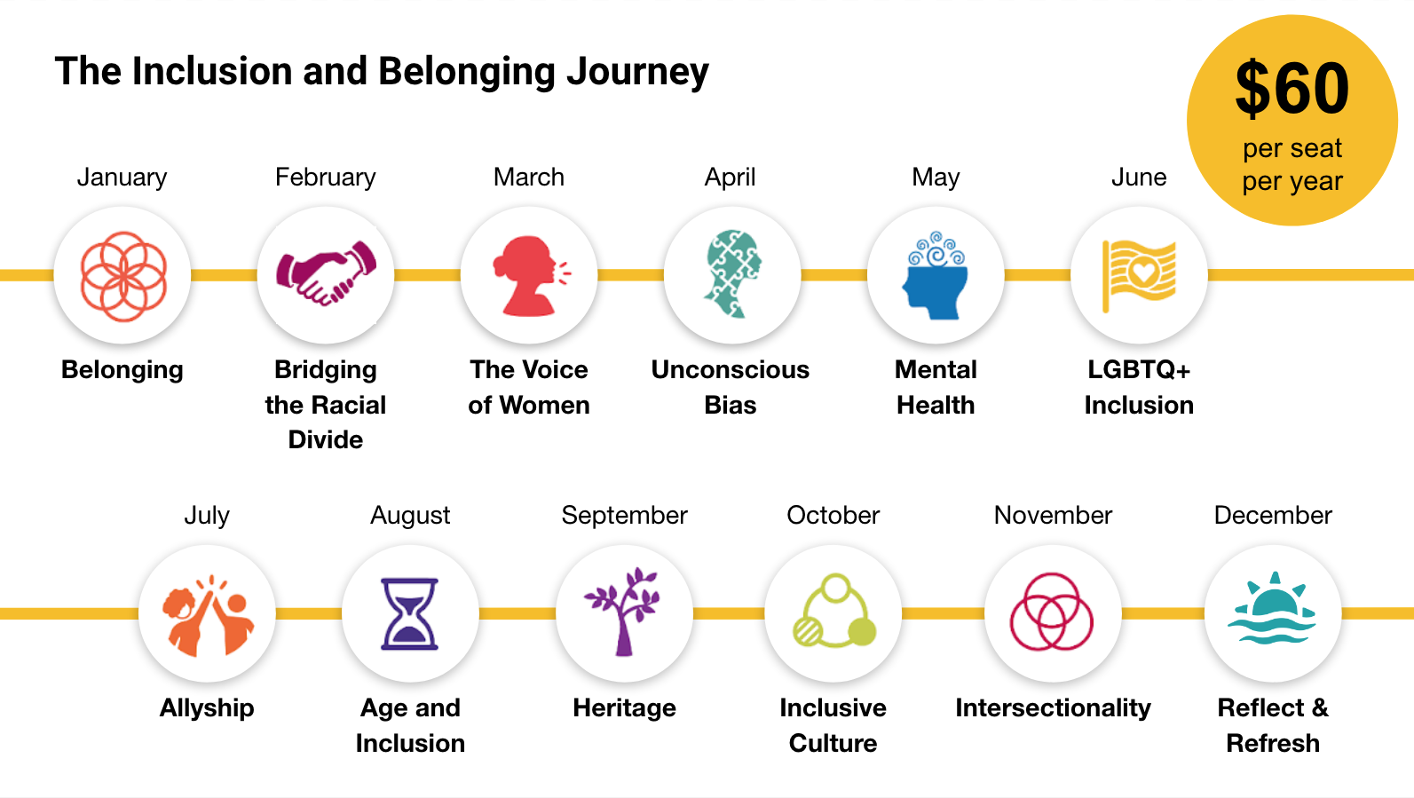 Inclusion and Belonging Journey 