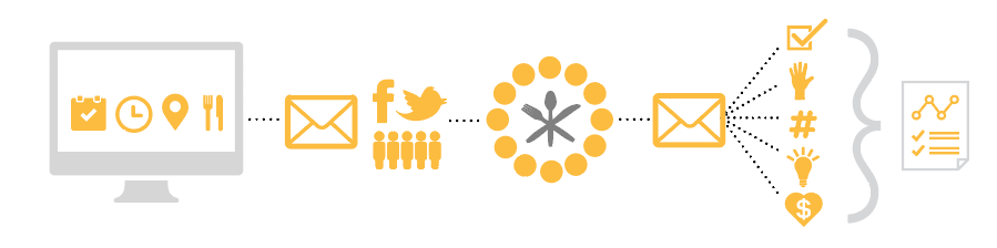 How it works How it works