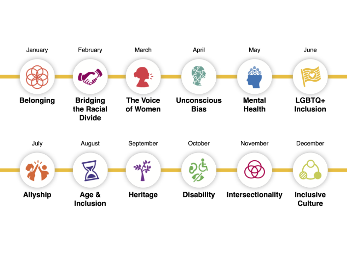 The Inclusion & Belonging Journey by Inclusivv