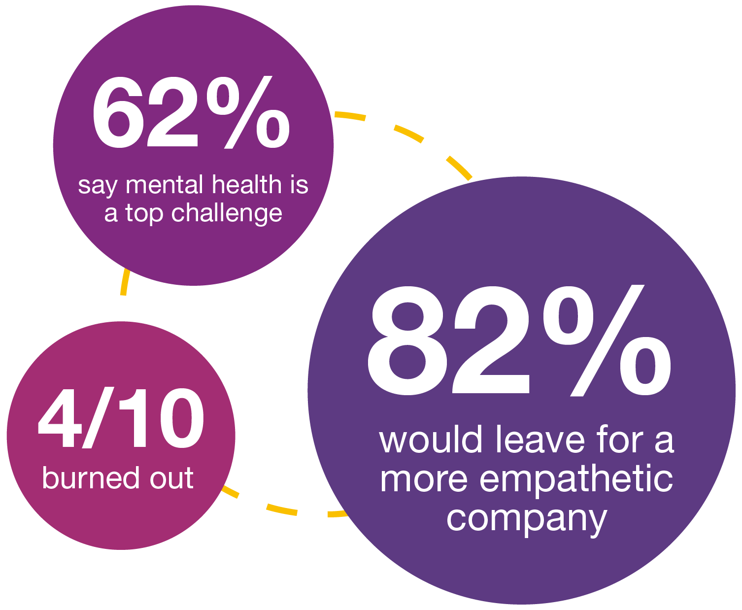wellbeing-stats wellbeing-stats